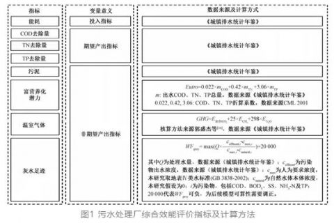 江西高负荷生物滤池哪里有