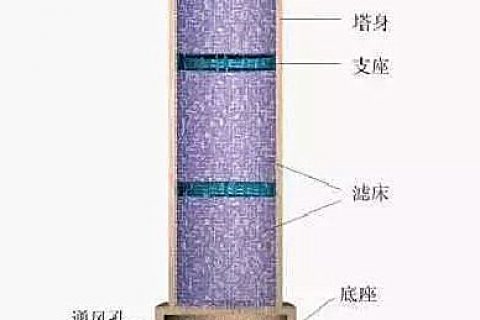 出水回流中为什么用生物滤池法(生物滤池处理出水回流的目的)