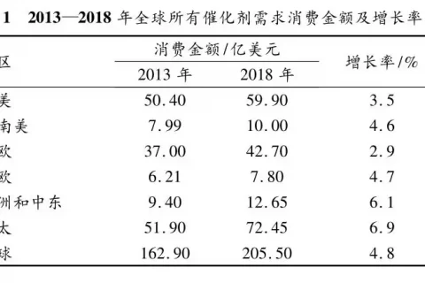 南昌生物除臭设备有哪些品牌(南昌化学生物除臭设备)