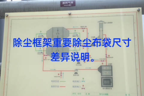 除尘框架重要除尘布袋尺寸差异说明。