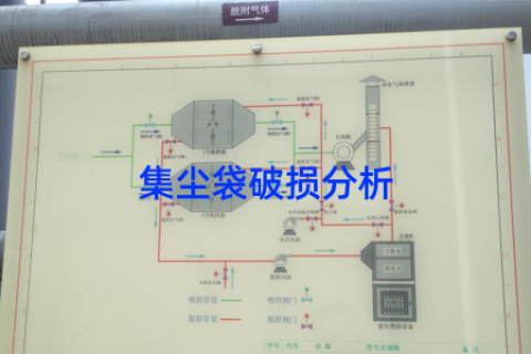 集尘袋破损分析