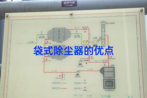 袋式除尘器的优点
