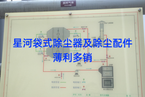 星河袋式除尘器及除尘配件薄利多销