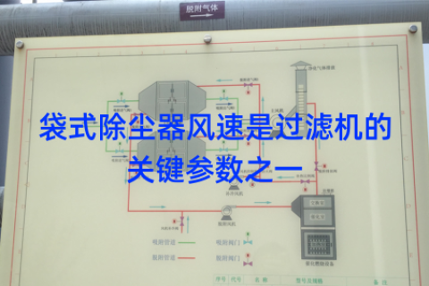 袋式除尘器风速是过滤机的关键参数之一
