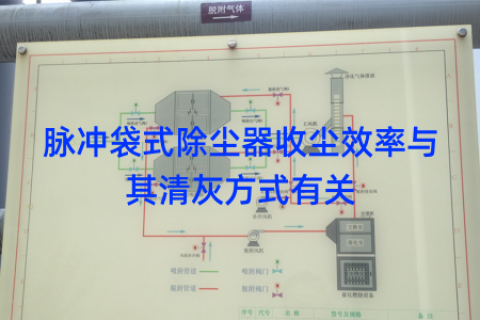 脉冲袋式除尘器收尘效率与其清灰方式有关