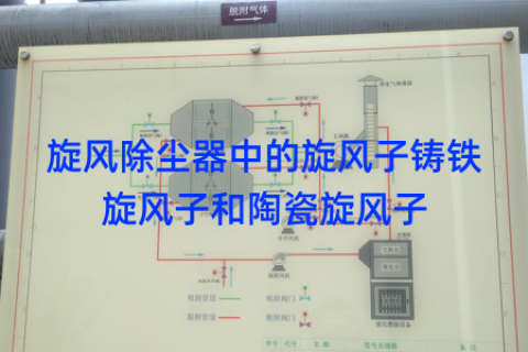 旋风除尘器中的旋风子铸铁旋风子和陶瓷旋风子