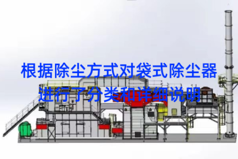 根据除尘方式对袋式除尘器进行了分类和详细说明