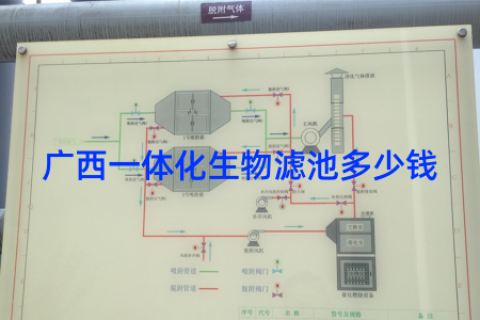 广西一体化生物滤池多少钱