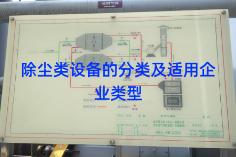 除尘类设备的分类及适用企业类型