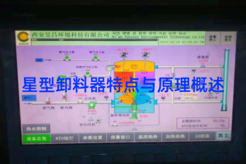 星型卸料器特点与原理概述